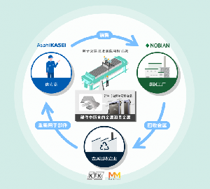 旭化成等四家公司共同啟動(dòng)電解單元與電極金屬回收驗(yàn)證