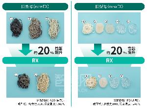 旭化成旗下旭塑潔螺桿清洗劑即將推出新品，探索全新清洗技術(shù)