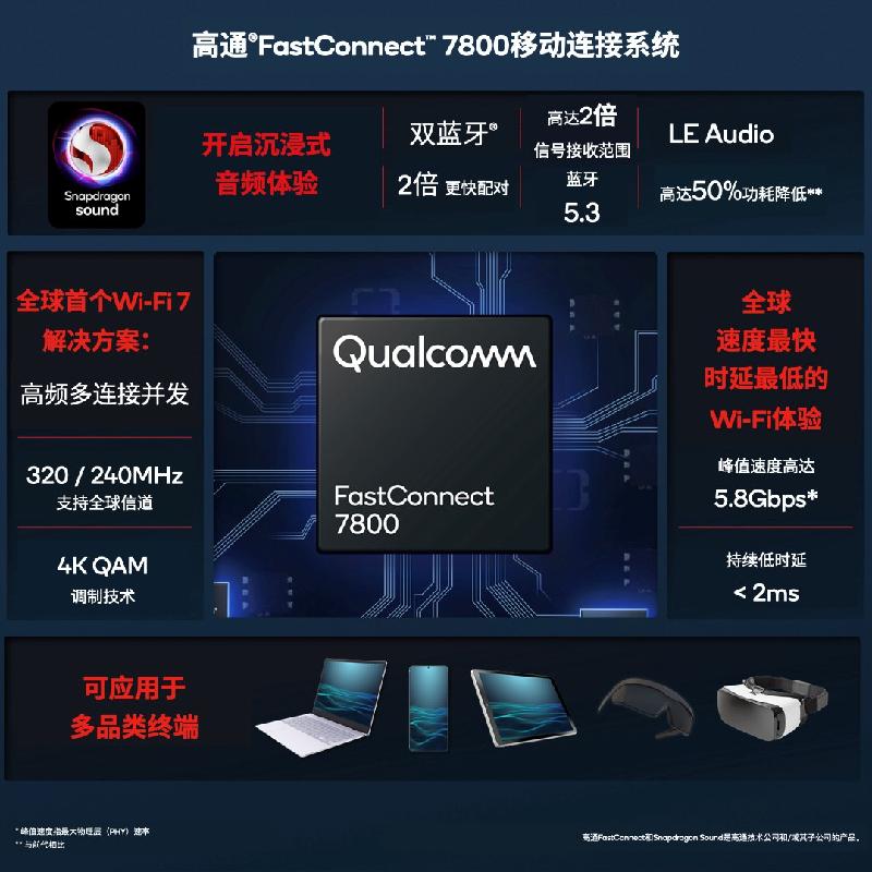 高通推出全球首個(gè)且速度最快的Wi-Fi 7 商用解決方案，擴(kuò)大在連接領(lǐng)域的領(lǐng)先優(yōu)勢