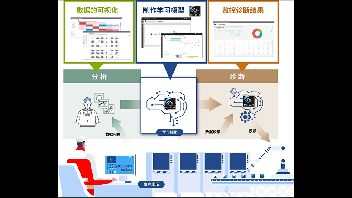 三菱電機全新數(shù)據(jù)分析診斷軟件重磅發(fā)售