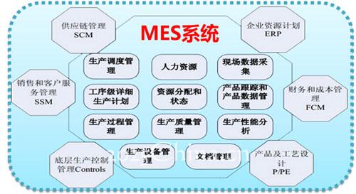 流程行業(yè)MES系統(tǒng)的虛擬化硬件架構(gòu)