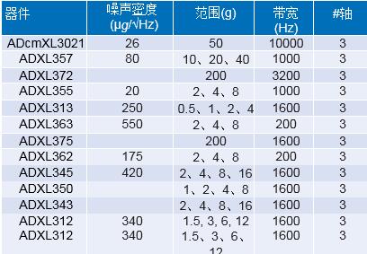 為工業(yè)4.0啟用可靠的基于狀態(tài)的有線監(jiān)控——第2部分