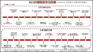 小米明年4月登場，AI眼鏡國內(nèi)市場的機會或許僅存三個月