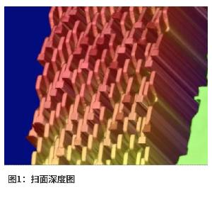 微鏈DaoAI視覺(jué)模型應(yīng)用：盤(pán)片測(cè)層數(shù)