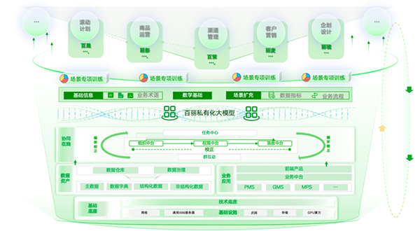 大模型時(shí)代，華為攜手滴普科技打通AI落地“最后一公里”