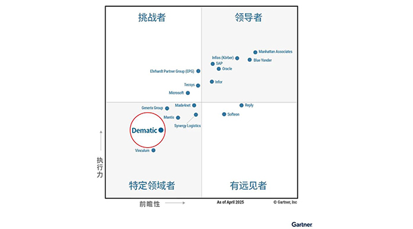 德馬泰克連續(xù)兩年入選Gartner?倉(cāng)庫(kù)管理系統(tǒng)魔力象限