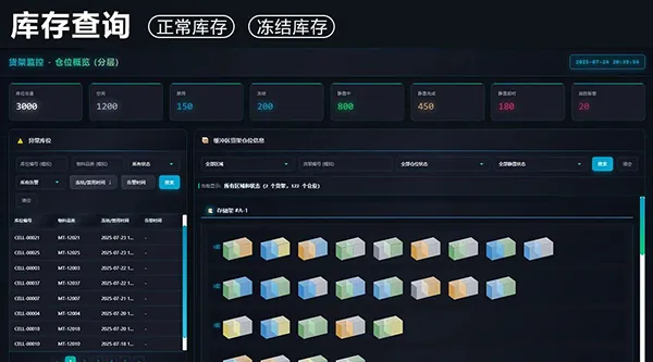 “畫”出來的智能物流：?？禉C器人MCS線邊物料管理系統(tǒng)來了