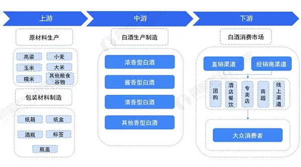 西「景」洞察|白酒產(chǎn)業(yè)新質(zhì)生產(chǎn)力突圍：從物流供應(yīng)鏈看酒業(yè)智慧化變革