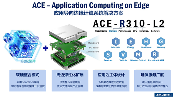 研華發(fā)布全新ACE應(yīng)用導(dǎo)向邊緣計(jì)算及WISE-STACK私有云平臺(tái) 軟硬整合聚焦Edge AI產(chǎn)業(yè)需求