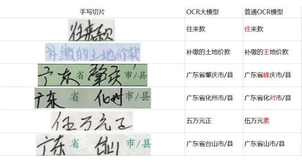 降本增效！華為譜寫廣東省農(nóng)信聯(lián)社數(shù)字化轉(zhuǎn)型故事
