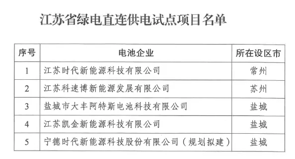 江蘇力推“綠電直連”：新能源離網(wǎng)消納能否走出新路？