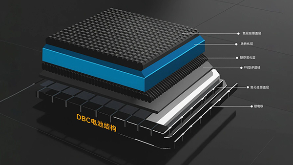 DBC 3.0 Plus登場：TOPCon×BC夢幻聯(lián)動 一道新能跑出27.77%新速度