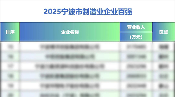 東方日升再度榮登 2025 寧波企業(yè)雙百強(qiáng)榜單，彰顯強(qiáng)勁實(shí)力