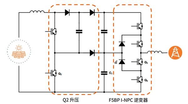 拆解安森美核心光伏方案：從器件到系統(tǒng)，全面推動能效提升