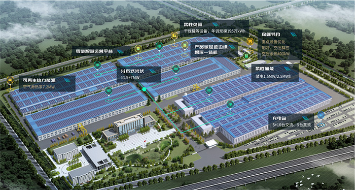 “2025能源互聯(lián)網最佳實踐案例”—— 京津冀產業(yè)園零碳運營中心