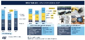 MCU微控制器市場(chǎng)分析