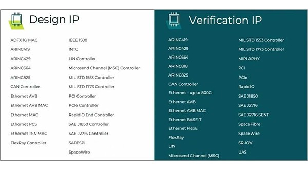 增加驗證覆蓋范圍并減少工作量？SmartDV完備的VIP助您實現(xiàn)又快又好的芯片設(shè)計!