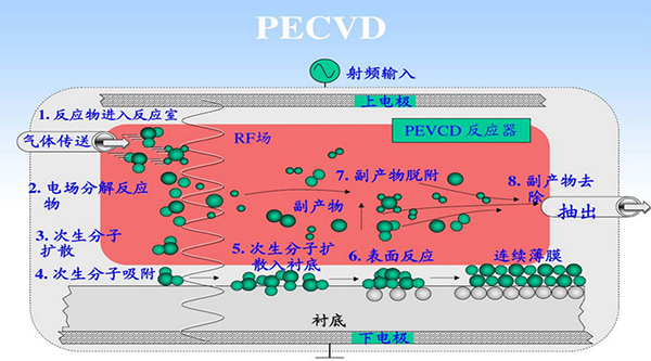 防水防鹽霧0盲區(qū)，PECVD納米涂層終結(jié)三防漆7大工藝死角