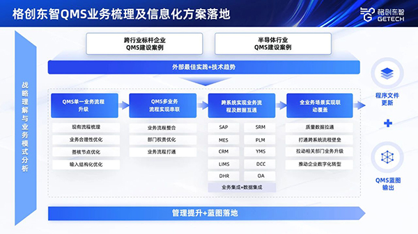 12吋廠QMS落地難？收下這份七步穿透式作戰(zhàn)指南