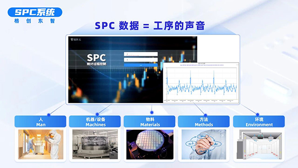 格創(chuàng)東智SPC讓工序發(fā)聲，用數(shù)據(jù)決策，筑牢半導(dǎo)體品質(zhì)根基
