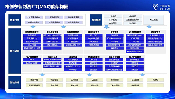 格創(chuàng)東智半導(dǎo)體封裝測(cè)試QMS解決方案：全鏈路質(zhì)量閉環(huán)與價(jià)值創(chuàng)造