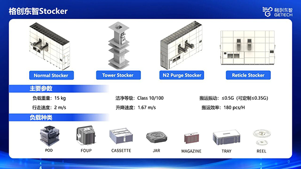 格創(chuàng)東智Stocker：覆蓋半導(dǎo)體全流程存儲(chǔ)，推動(dòng)良率&效率雙提速