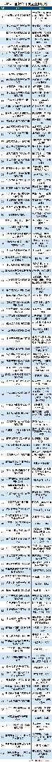 都在講預(yù)測(cè)性維修，預(yù)防性維修到底還做不做？