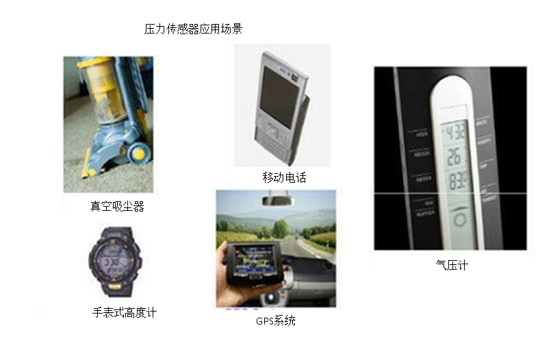MEMS氣體傳感器全解析：分類、應(yīng)用及行業(yè)巨頭