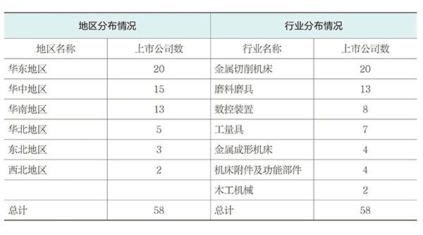 2024年機(jī)床工具行業(yè)上市公司運(yùn)行情況