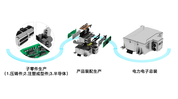 以無損檢測技術透視新能源汽車動力系統(tǒng)復雜“神經網絡”